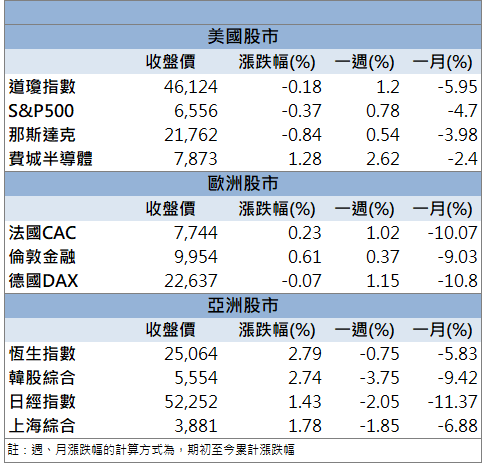 買盤回流帶動!全新(2455)攻高漲逾9%!