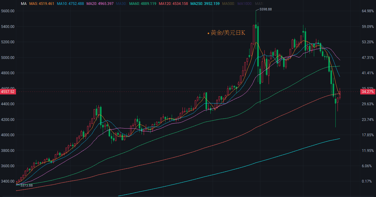 【匯金油整理】川普：伊朗同意永不擁核！