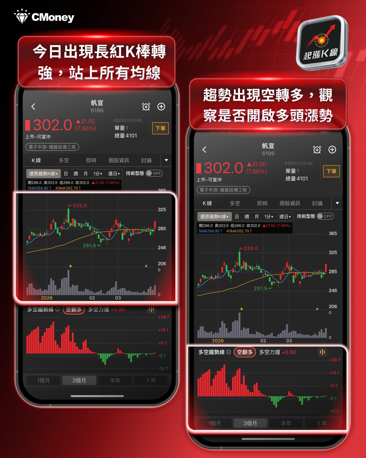 【最新消息】馬斯克晶圓廠計畫,「8檔概念股」有望受惠?