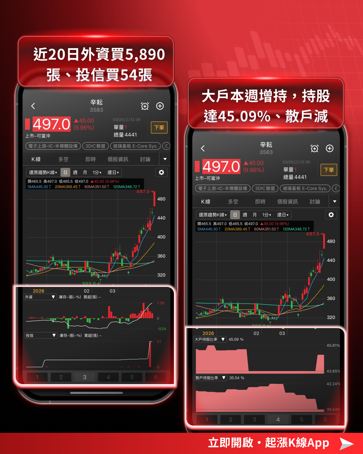 【最新消息】馬斯克晶圓廠計畫,「8檔概念股」有望受惠?