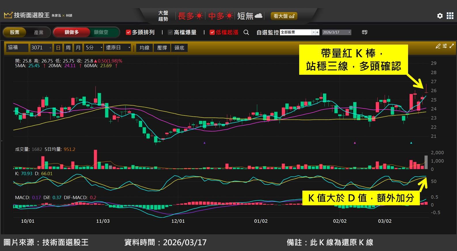 協禧(3071)掌握 AI 散熱風扇商機,股價創波段新高