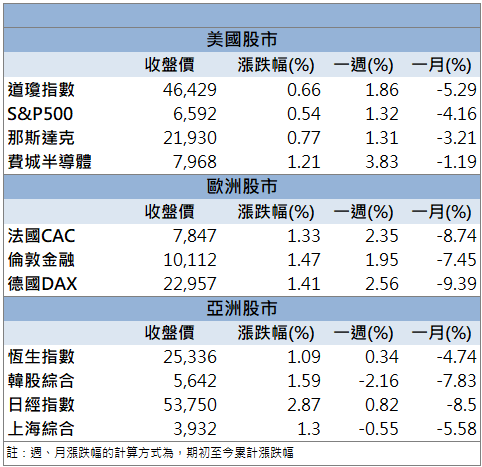 題材資金回流推升！燿華(2367)強勢攻漲停！