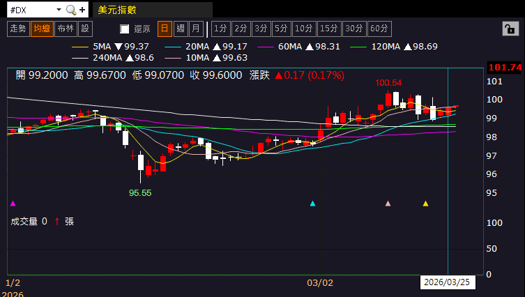 【匯金油整理】伊朗:須承認伊對霍爾木茲海峽的主權!