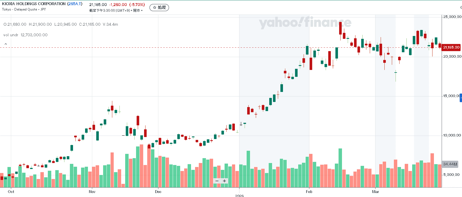 【匯金油整理】伊朗:須承認伊對霍爾木茲海峽的主權!