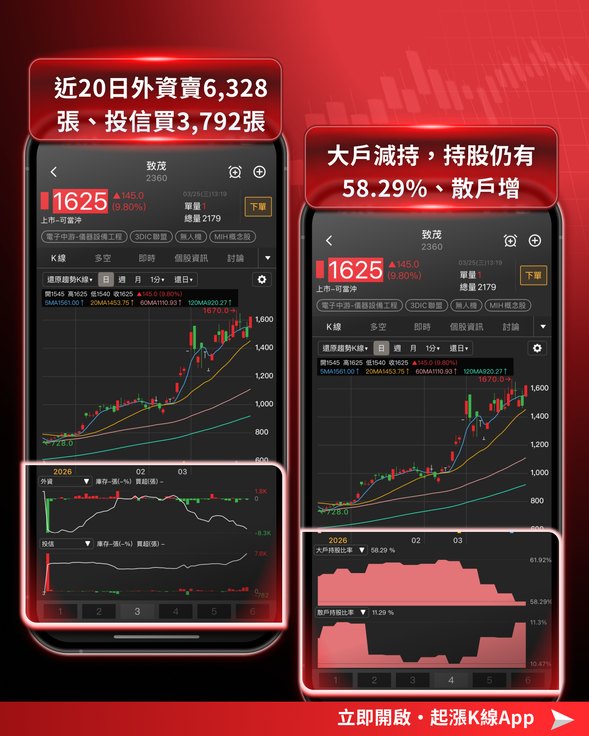 【最新消息】馬斯克晶圓廠計畫,「8檔概念股」有望受惠?