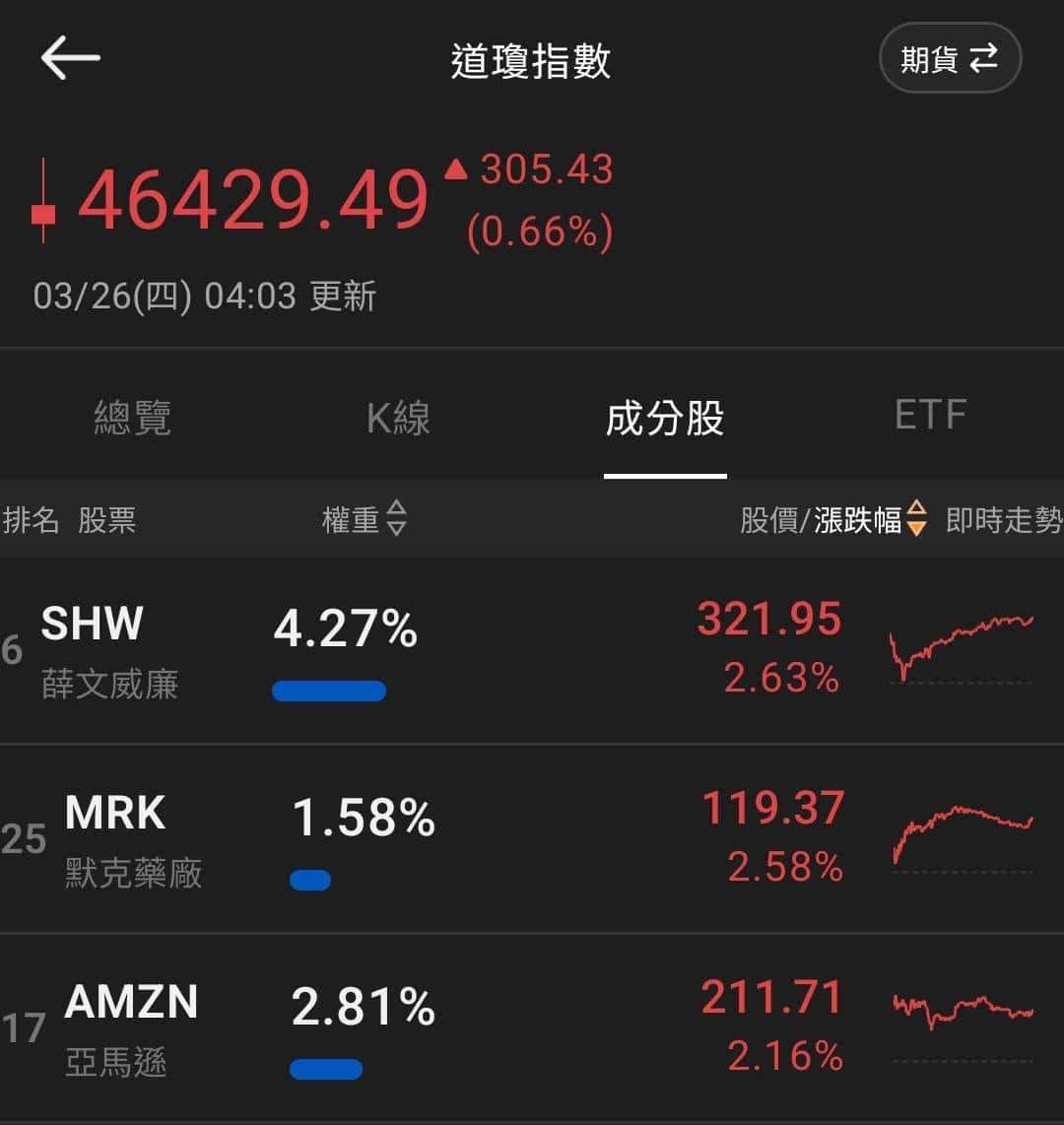 【匯金油整理】伊朗:須承認伊對霍爾木茲海峽的主權!