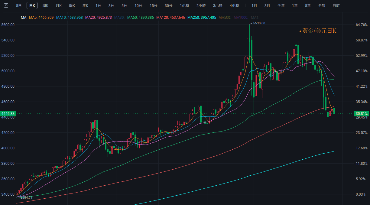 【匯金油整理】伊朗:須承認伊對霍爾木茲海峽的主權!