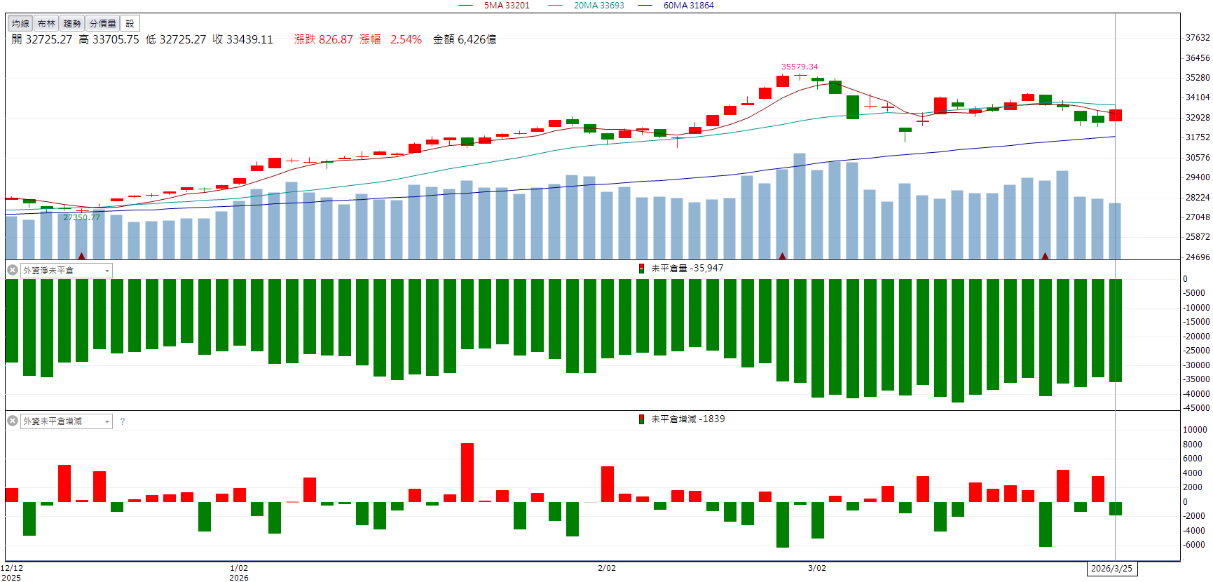 題材資金回流推升！燿華(2367)強勢攻漲停！