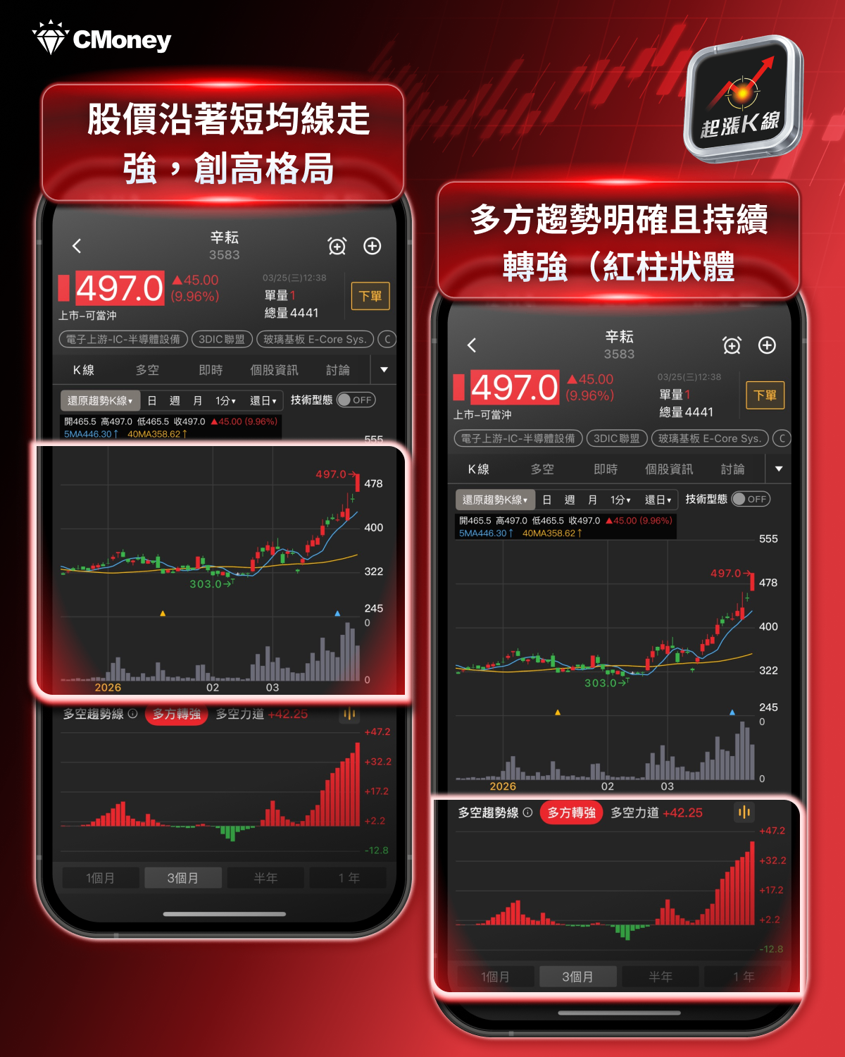 【最新消息】馬斯克晶圓廠計畫,「8檔概念股」有望受惠?