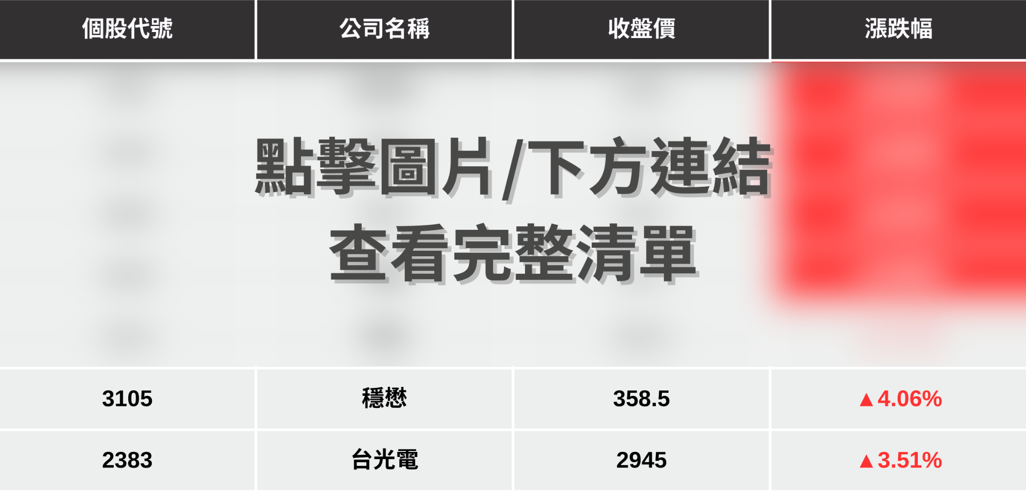 【最新消息】SpaceX題材延燒，「7檔概念股」再度點火！