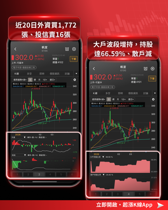 【最新消息】馬斯克晶圓廠計畫,「8檔概念股」有望受惠?