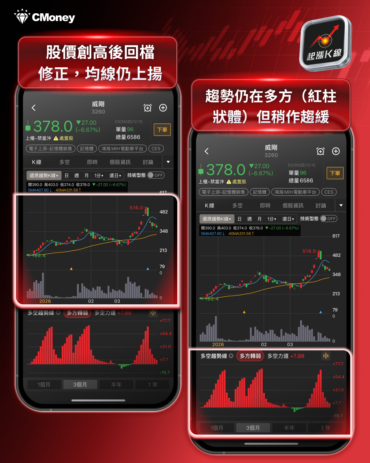 【最新消息】Google新技術衝擊,「6檔記憶體股」將受影響?