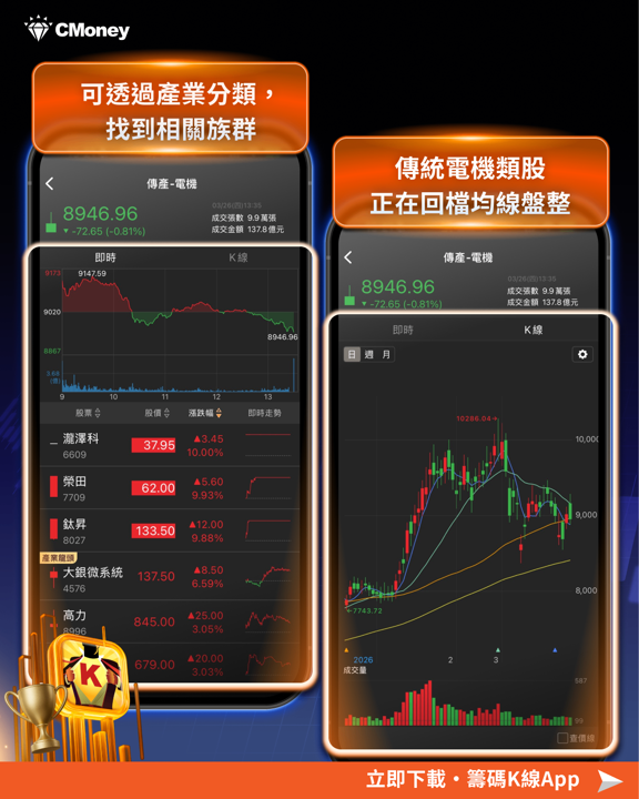 【產業焦點】工具機漲價潮啟動，「8檔概念股」搶先關注！