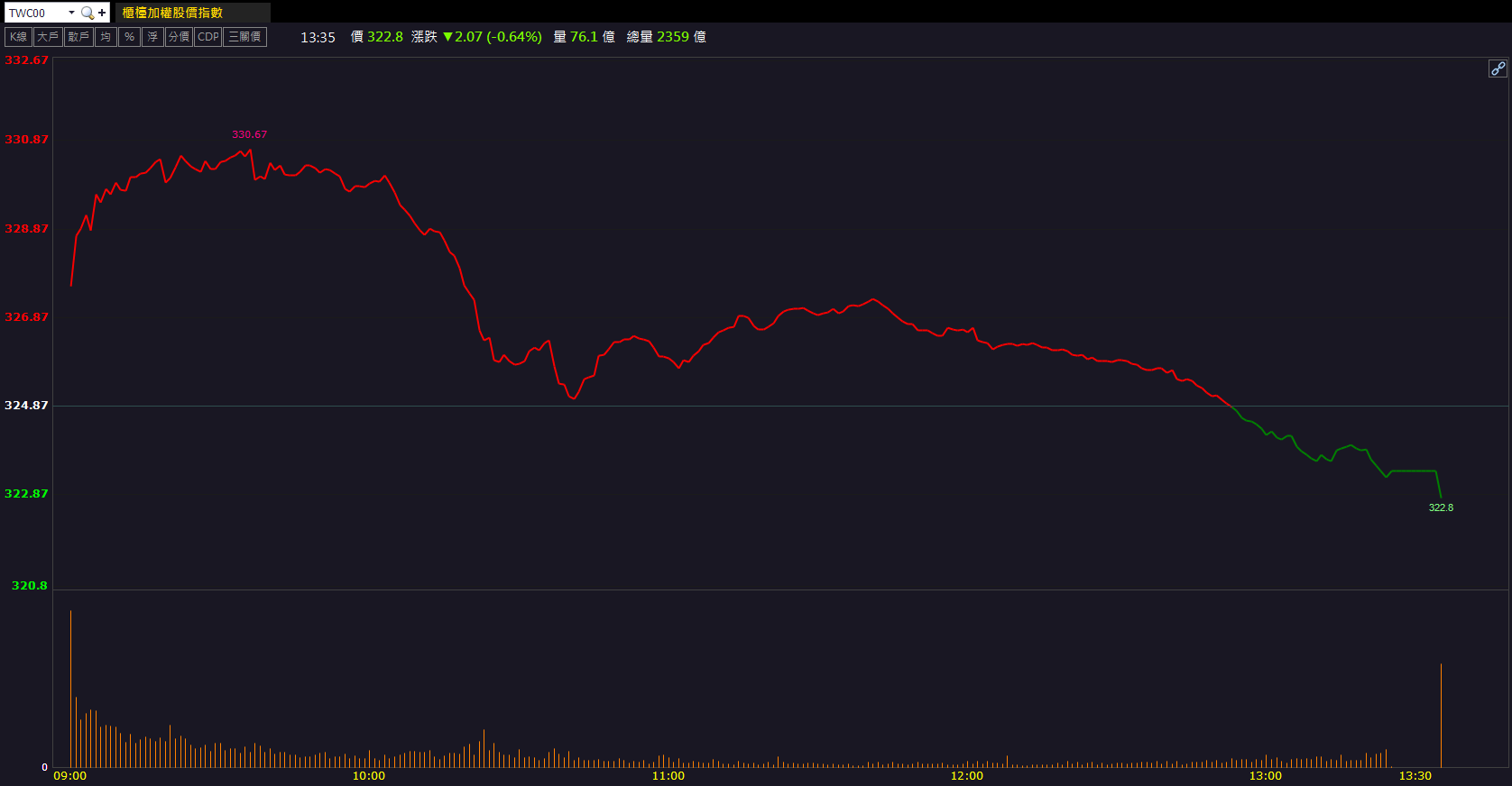 題材與基本面共振！鈦昇(8027)股價強鎖漲停！