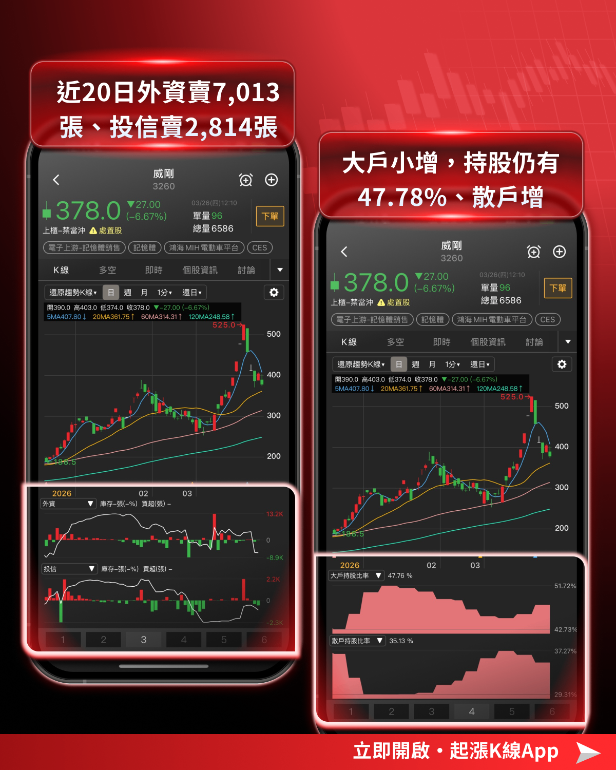 【最新消息】Google新技術衝擊,「6檔記憶體股」將受影響?