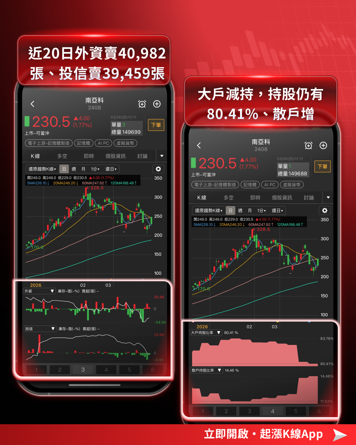 【最新消息】Google新技術衝擊,「6檔記憶體股」將受影響?