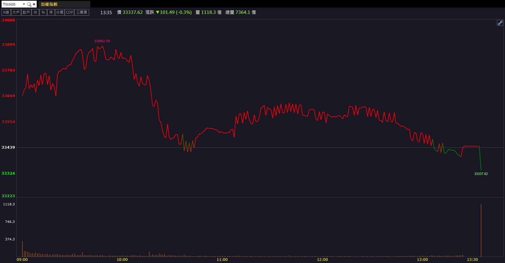 題材與基本面共振！鈦昇(8027)股價強鎖漲停！