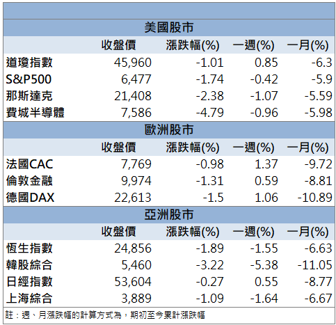 題材與基本面共振！鈦昇(8027)股價強鎖漲停！