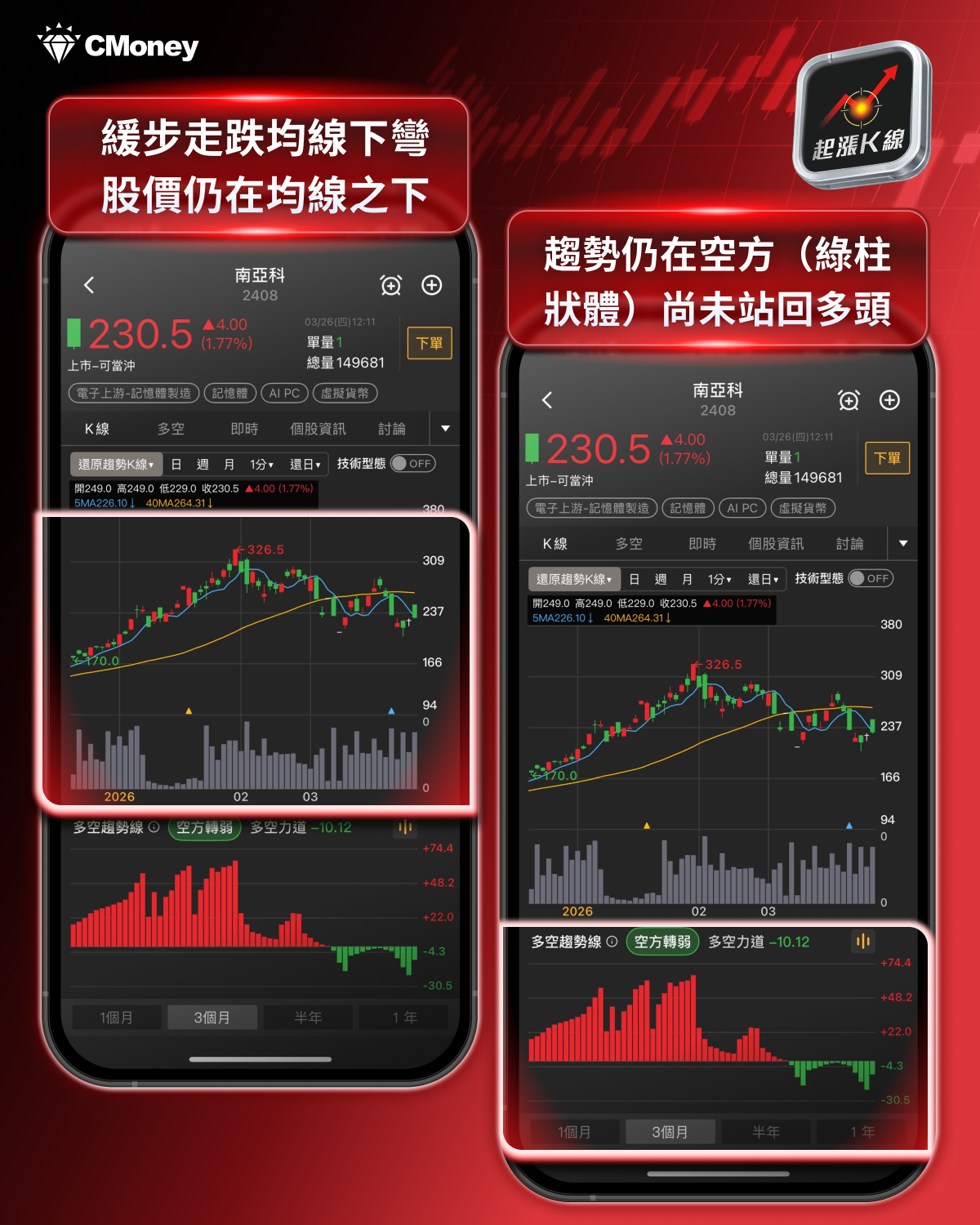 【最新消息】Google新技術衝擊,「6檔記憶體股」將受影響?