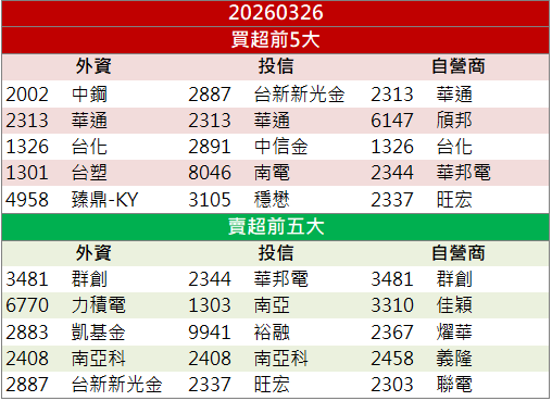 題材與基本面共振!鈦昇(8027)股價強鎖漲停!