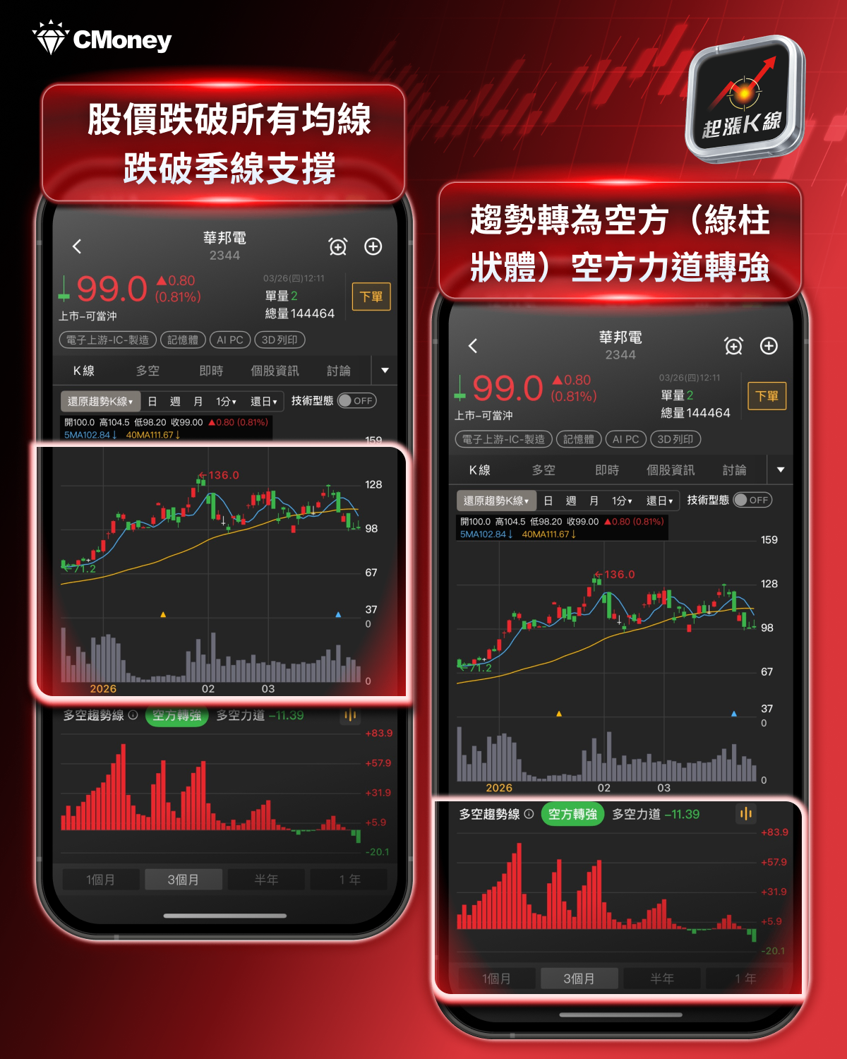 【最新消息】Google新技術衝擊,「6檔記憶體股」將受影響?