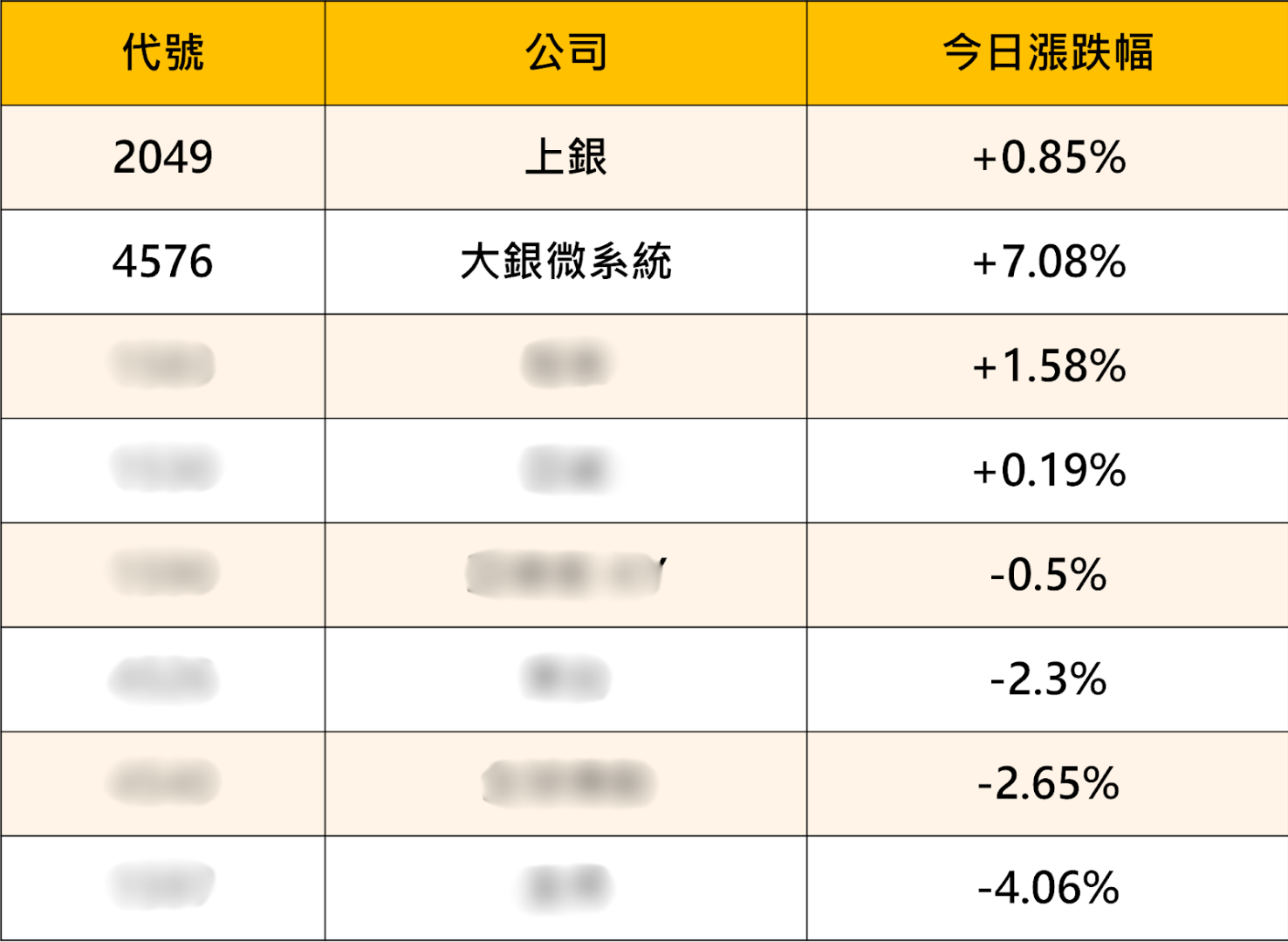 【產業焦點】工具機漲價潮啟動，「8檔概念股」搶先關注！