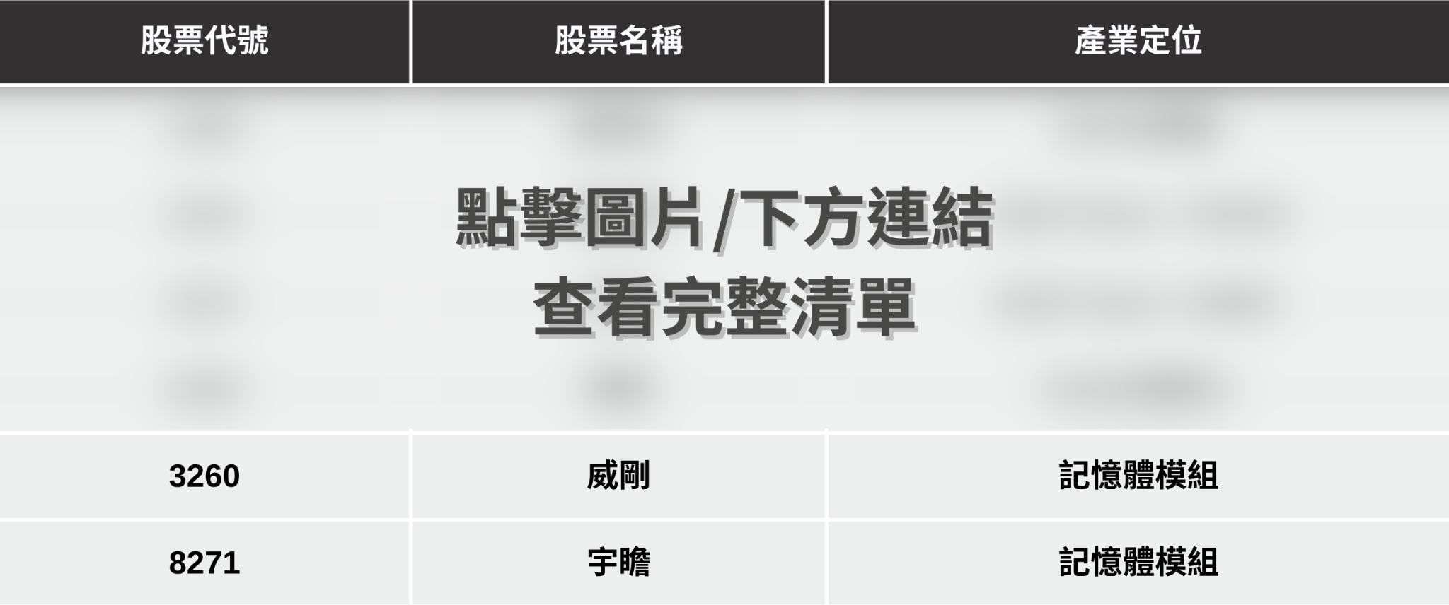 【最新消息】Google新技術衝擊,「6檔記憶體股」將受影響?