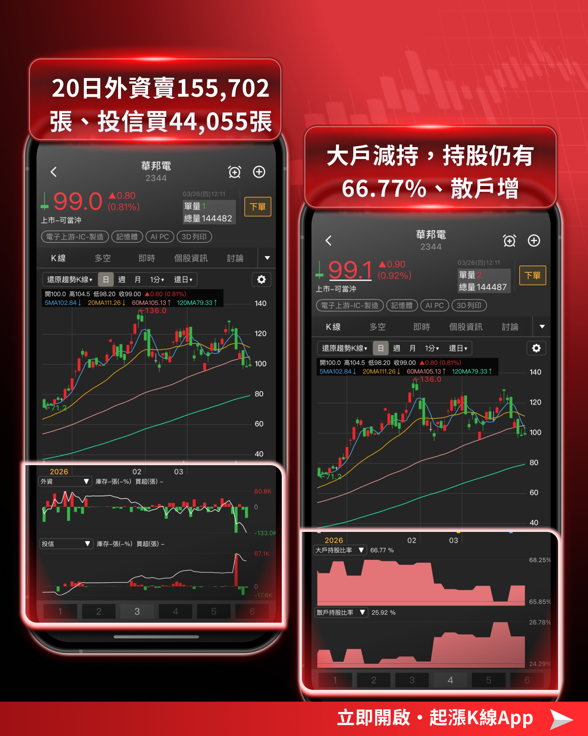 【最新消息】Google新技術衝擊,「6檔記憶體股」將受影響?