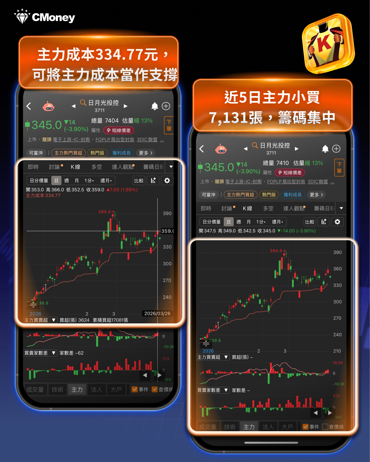 【搶先關注】ARM跨入晶片戰局，「5檔受惠股」強勢啟動！