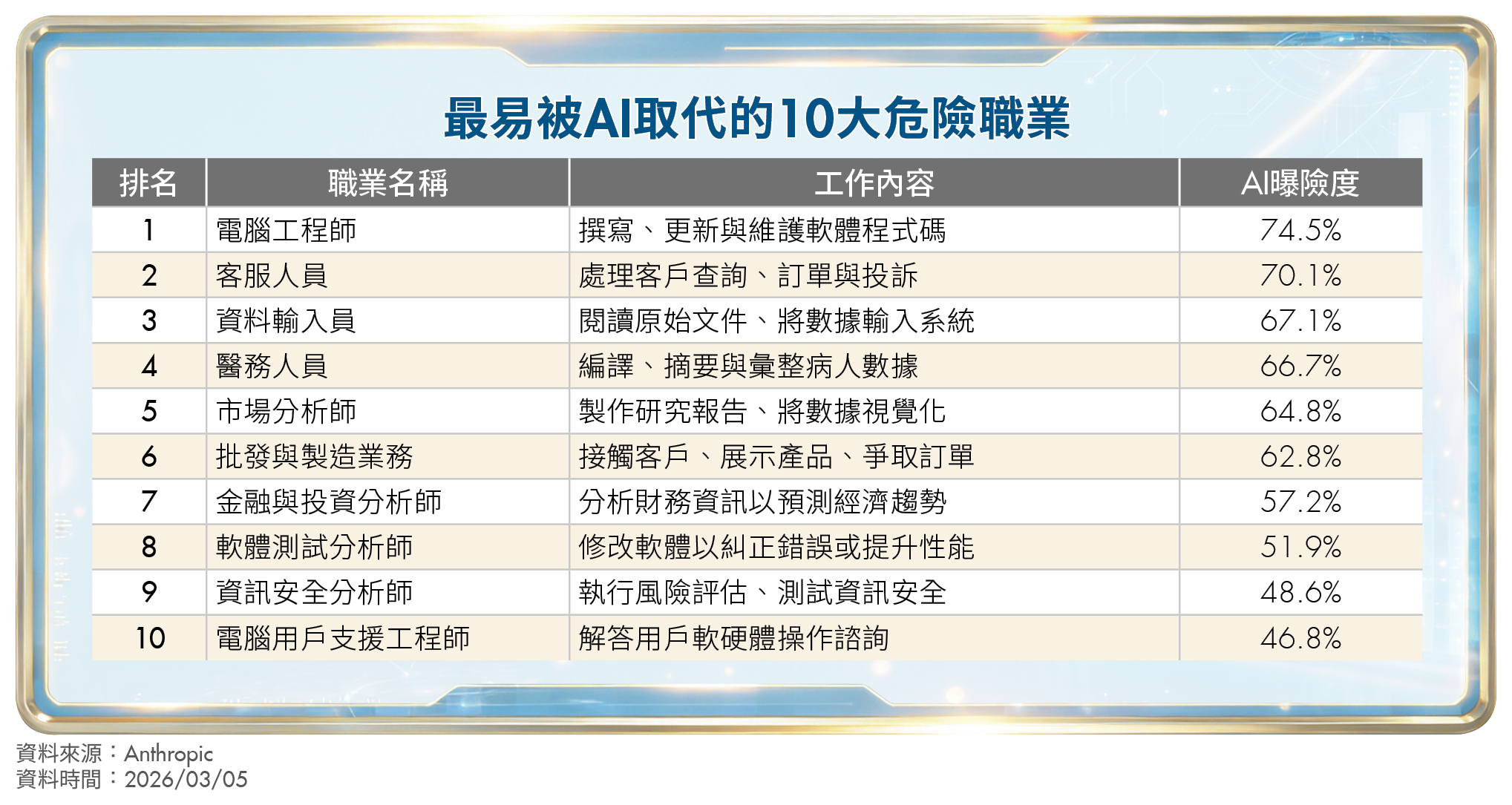 AI吸金術!從散戶變大戶 從社畜變贏家 投資×職涯財富翻倍攻略