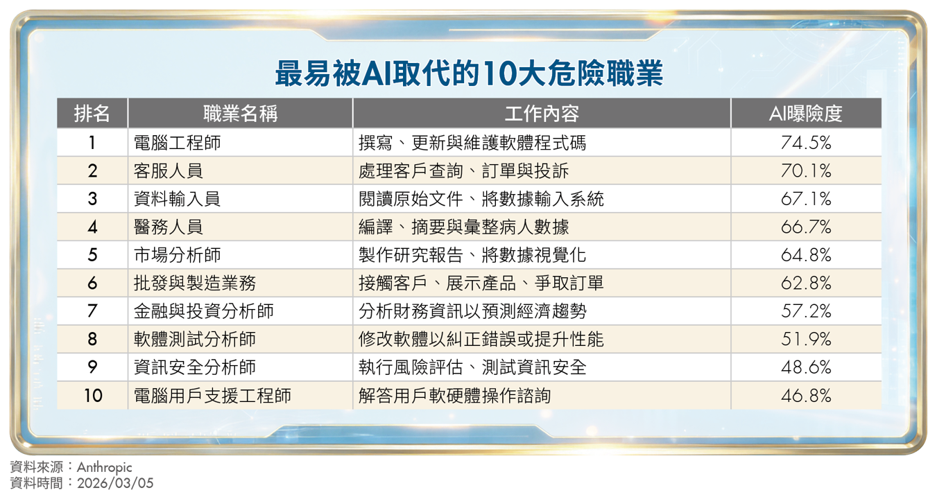 AI吸金術!從散戶變大戶 從社畜變贏家 投資×職涯財富翻倍攻略