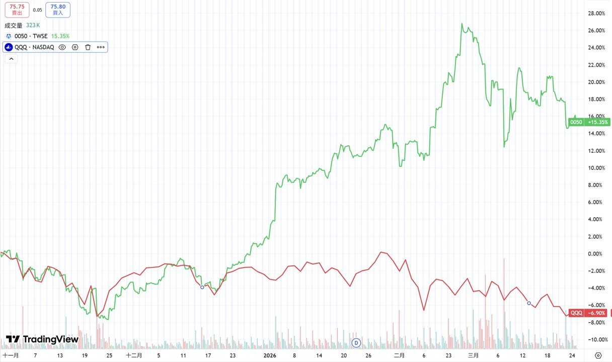 【搶先看】當大盤暴跌? 熱門四檔市值型ETF怎麼選擇? //BC股倉