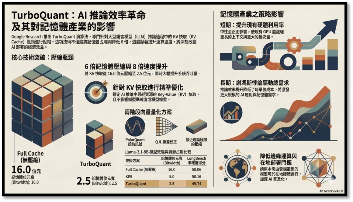 【產業戰報】0329假日不休息隊長當週盤勢解析