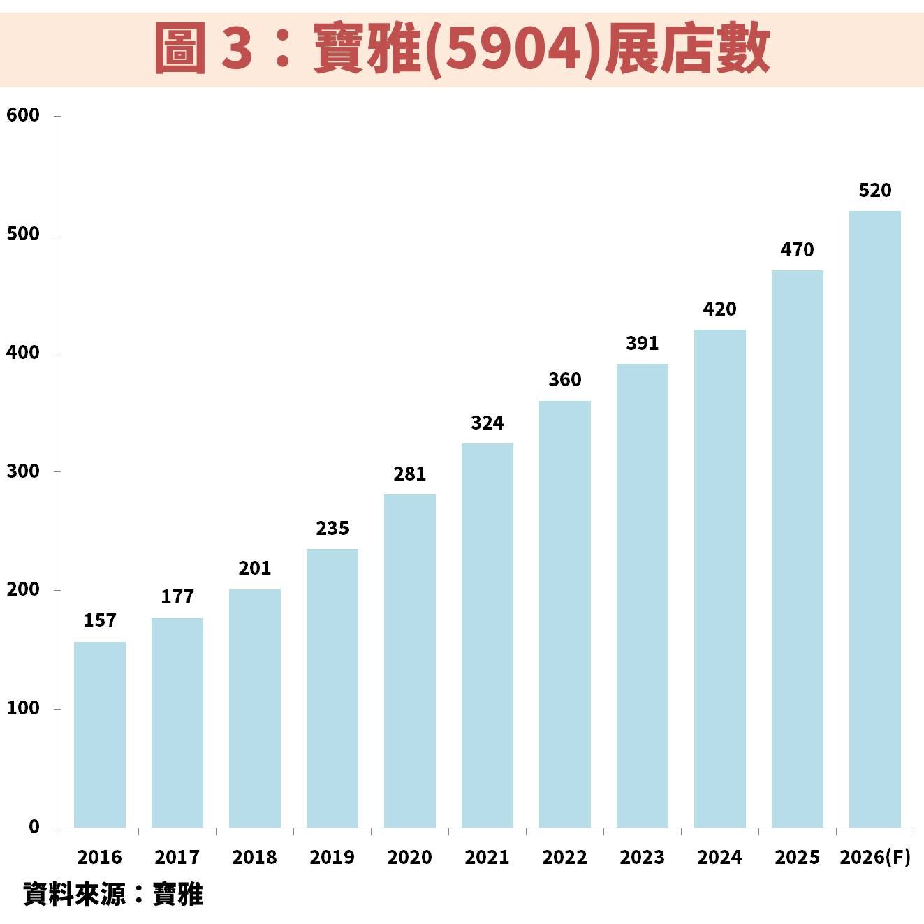 寶雅(5904)擴大美妝店比例提高營運效率,長期獲利穩成長能存股嗎?