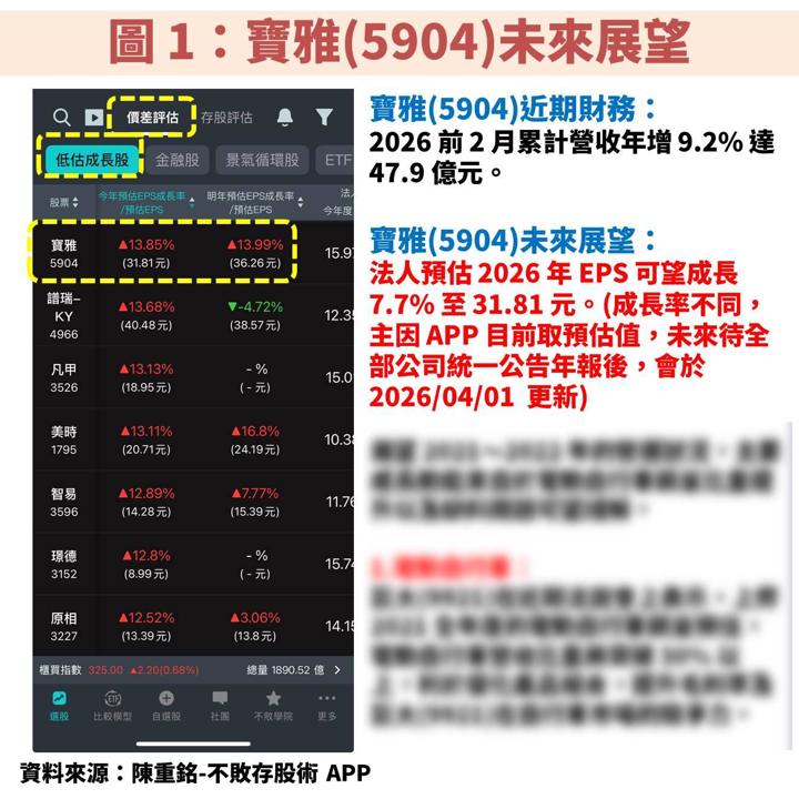 寶雅(5904)擴大美妝店比例提高營運效率，長期獲利穩成長能存股嗎？