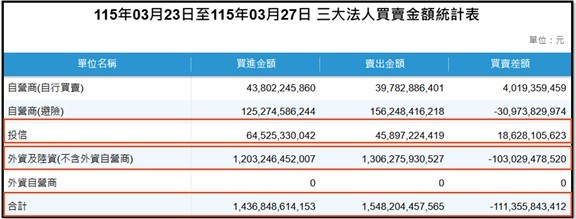 【產業戰報】0329假日不休息隊長當週盤勢解析
