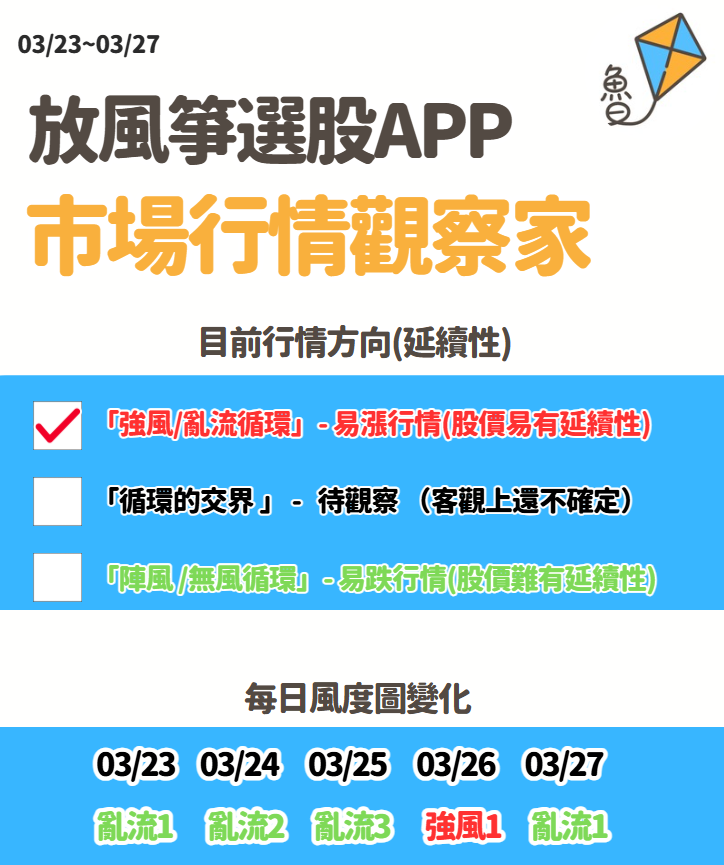 放風箏週末庫存03/29