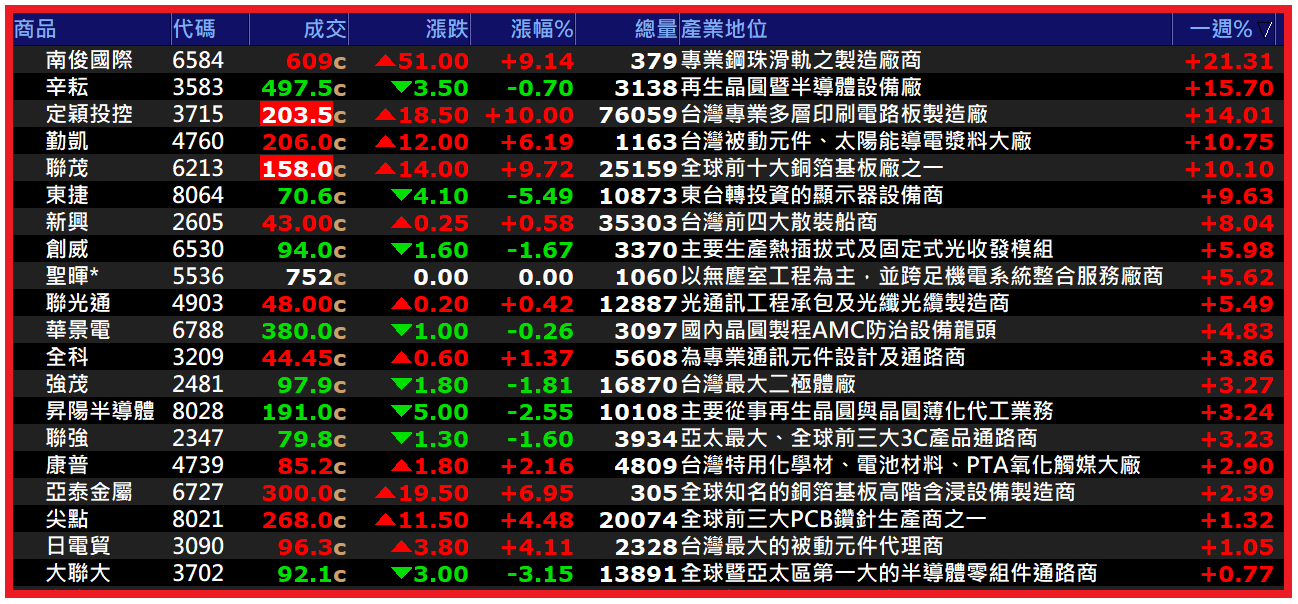 2026.03.31【AI大數據超級Excel表】快篩邏輯驗證 + 案例分享