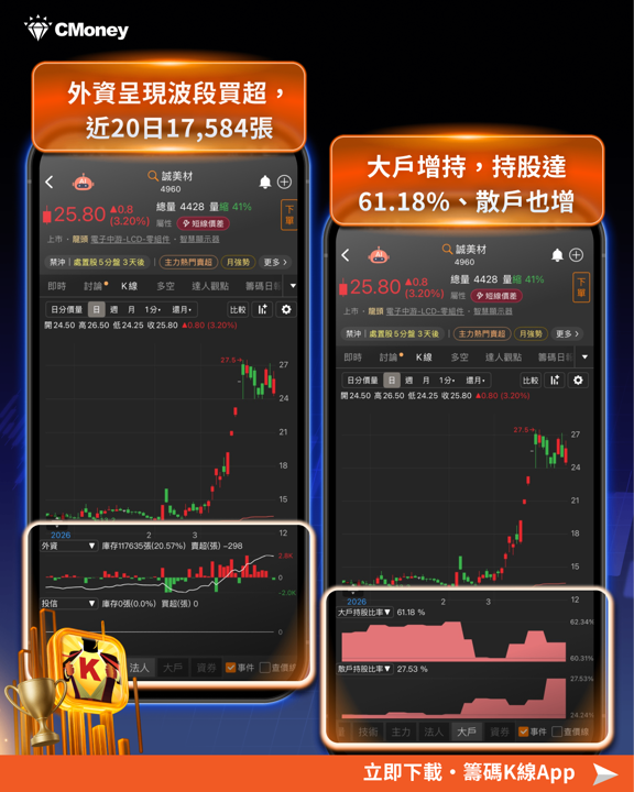 【掌握關鍵】股價飆漲有跡可循?從分點看懂關鍵主力佈局