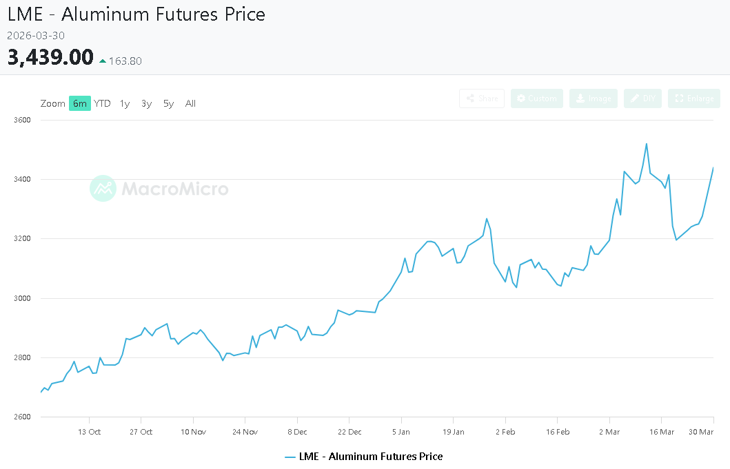 【匯金油整理】密歇根大學：短期經濟前景暴跌14％