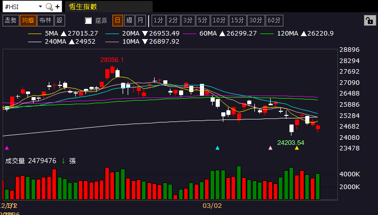 【匯金油整理】密歇根大學：短期經濟前景暴跌14％