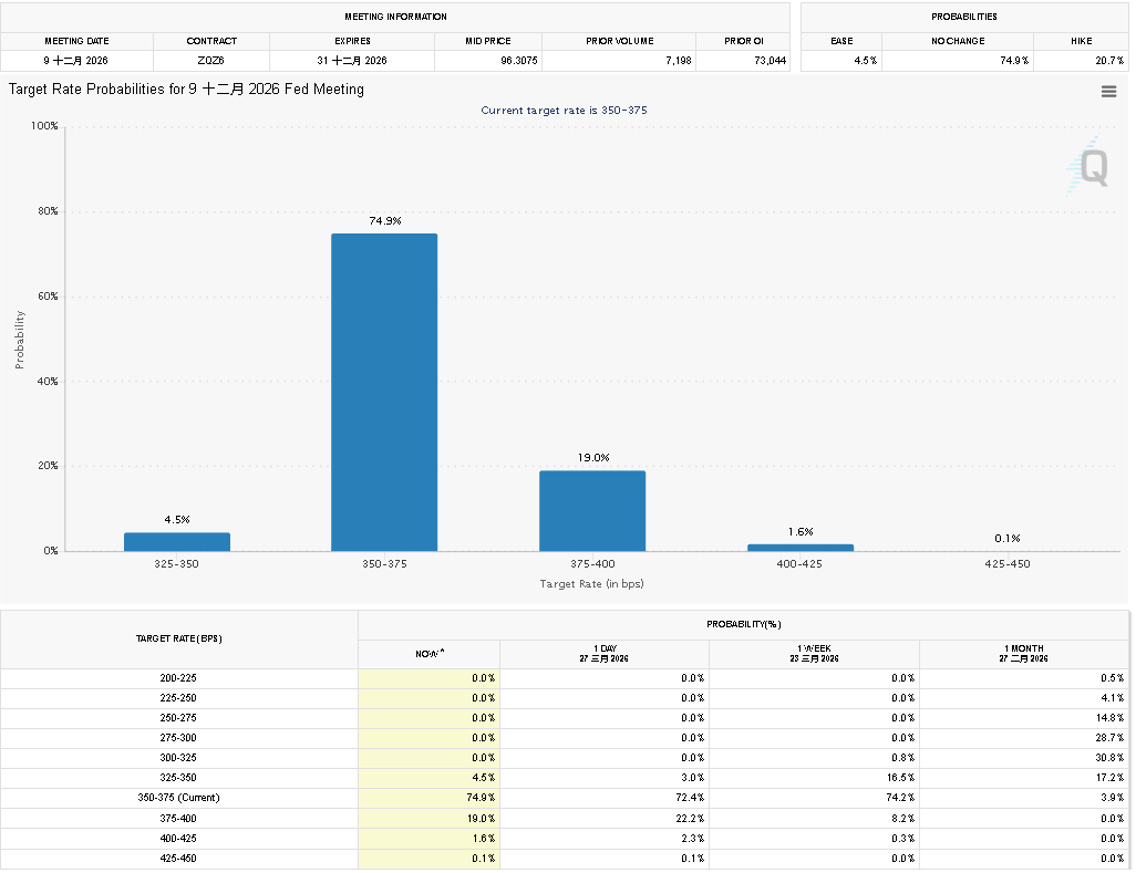 【匯金油整理】密歇根大學：短期經濟前景暴跌14％