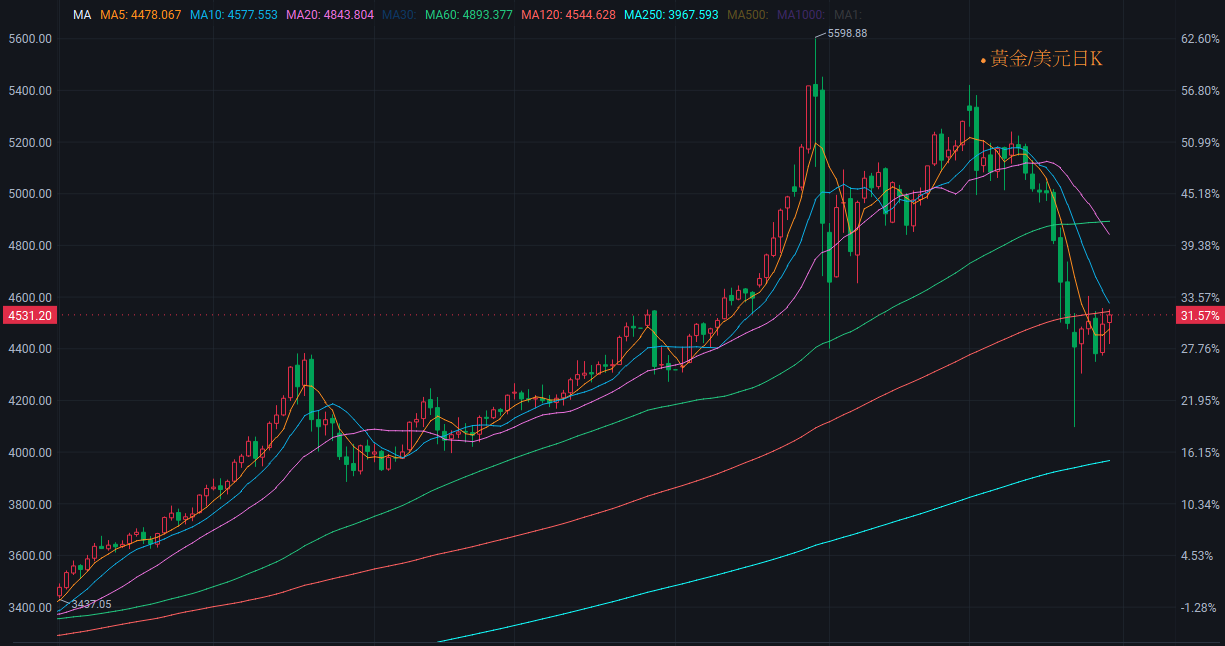 【匯金油整理】密歇根大學：短期經濟前景暴跌14％