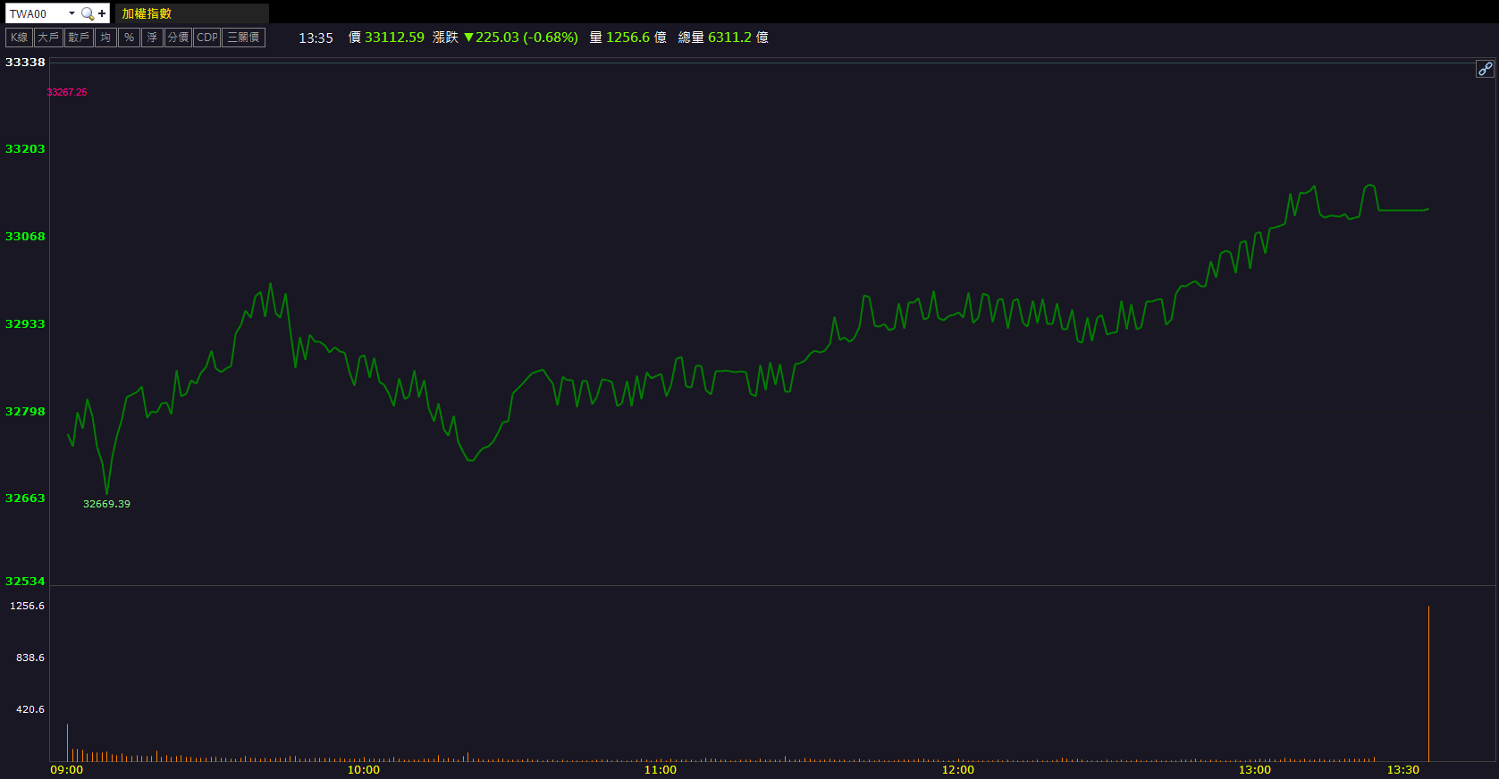題材發酵推升短線動能！建漢(3062)價量齊揚鎖漲停！
