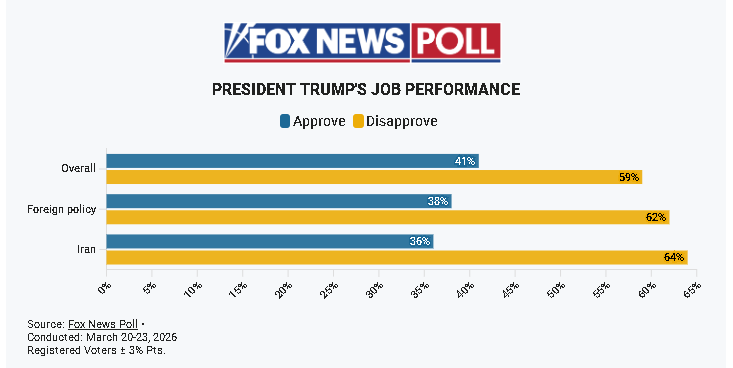 【匯金油整理】密歇根大學：短期經濟前景暴跌14％