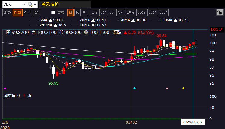 【匯金油整理】密歇根大學：短期經濟前景暴跌14％