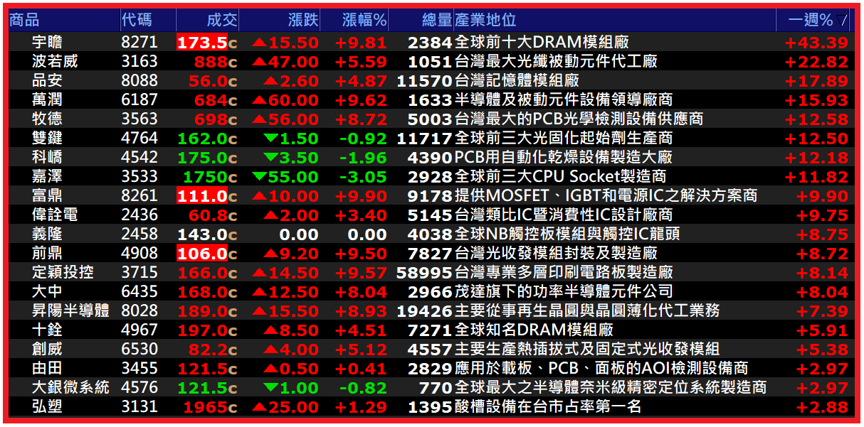 2026.03.31【AI大數據超級Excel表】快篩邏輯驗證 + 案例分享