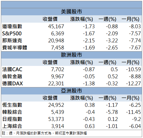 題材發酵推升短線動能！建漢(3062)價量齊揚鎖漲停！