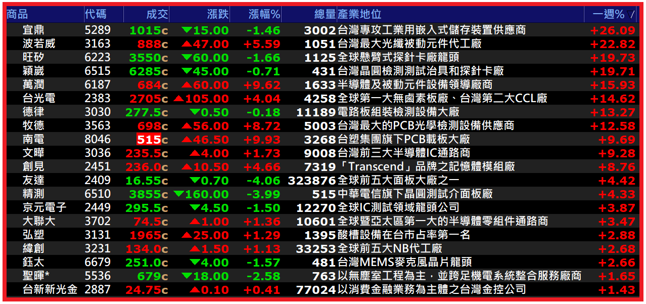 2026.03.31【AI大數據超級Excel表】快篩邏輯驗證 + 案例分享