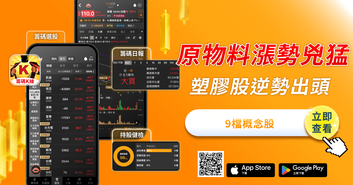 【最新消息】原物料飆漲點火塑膠行情，「9檔概念股」強勢噴出！